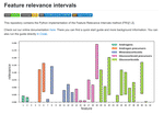 Feature Relevance Analysis Tool
